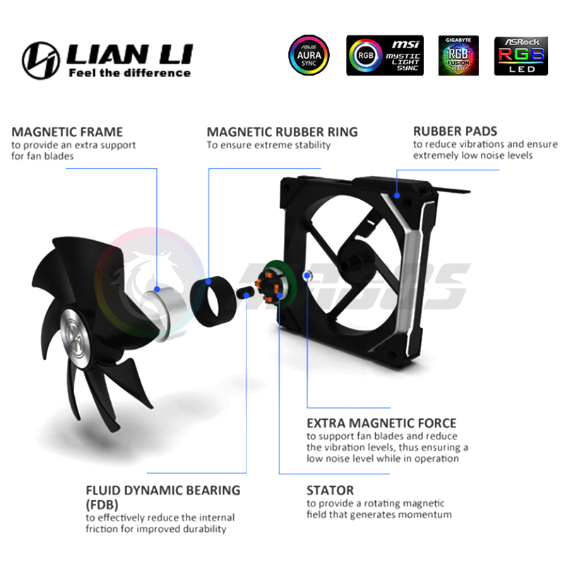 LIAN LI UNI FAN SL140 V1 Modul - огляд і ціна Pc Gaming Lian Li